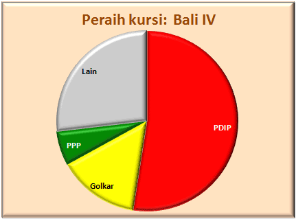 Bali IV